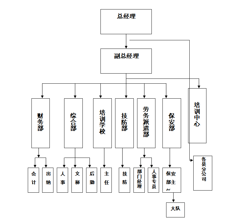 組織架構
